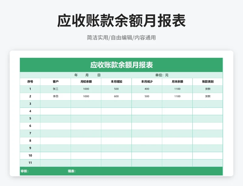 商务风应收账款余额月报表