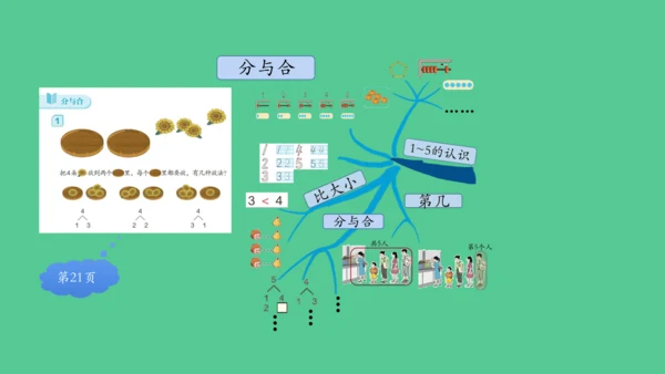 （2023秋新插图）人教版一年级数学上册 5以内数的认识和加减法的整理和复习 (课件)(共30张PP