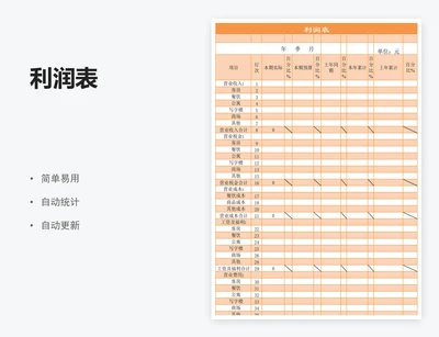 利润表