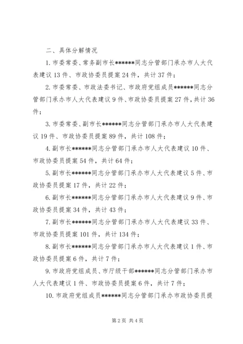 人大代表建议政协委员提案办理工作汇报.docx