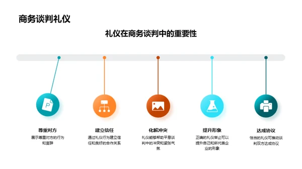 掌握商务礼仪