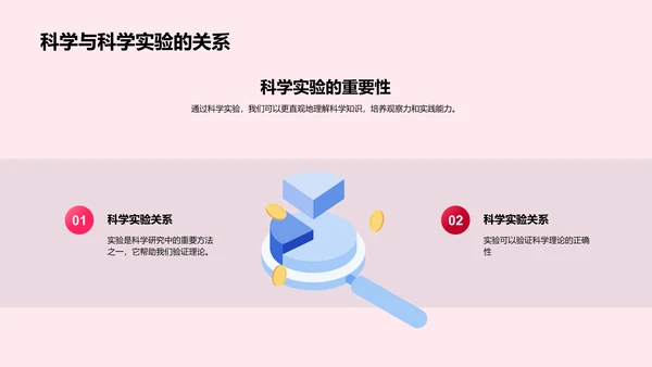 科学实验学习报告PPT模板