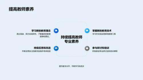 教师专业发展路径