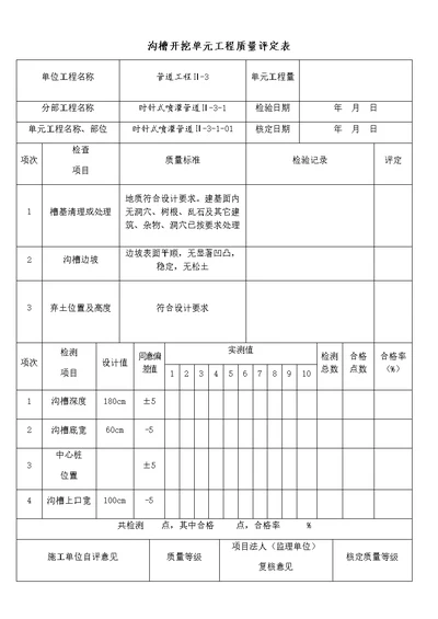 沟槽开挖单元工程项目质量评定表