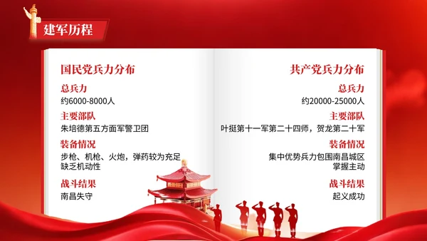 红色党政风格红旗漫卷映忠诚