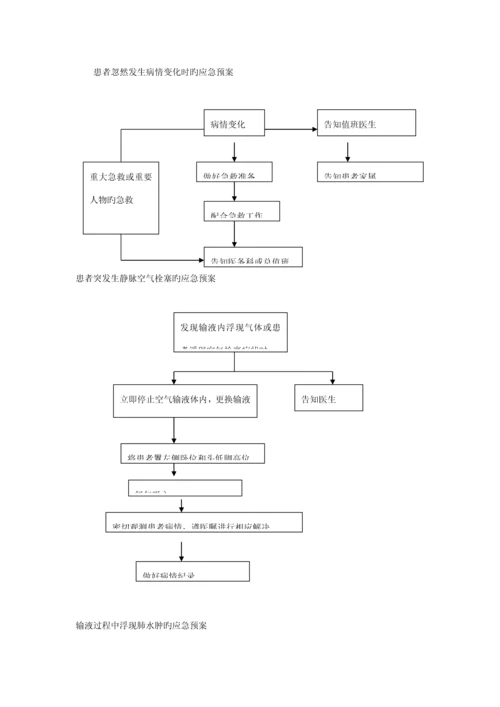 护理人员发生针刺伤的应急全新预案.docx