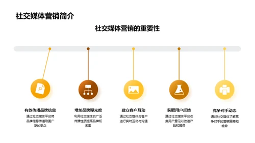 夏至社交营销全解析