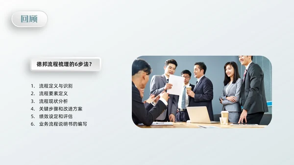 橙绿简约流程改善流程梳理PPT模板宣传PPT动态PPT