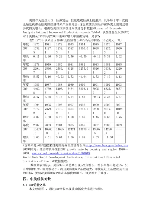 中美两国经济发展水平的比较