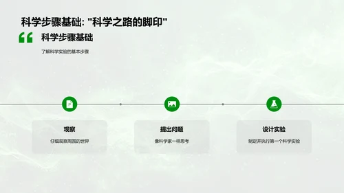 科学启蒙教学课件PPT模板