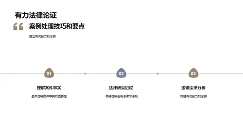 案例驱动：合同纠纷模拟