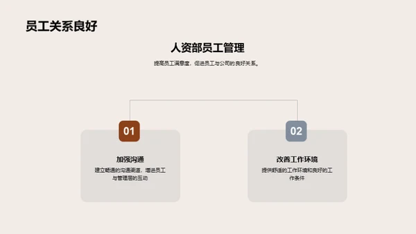 人资部门年度总结