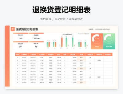 退换货登记明细表