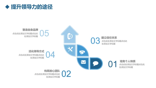 公司团队建设员工领导力管理培训PPT模板