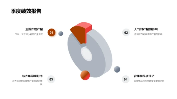 季度农业团队成绩