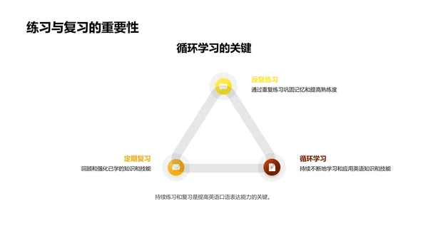 全面提升英语演讲