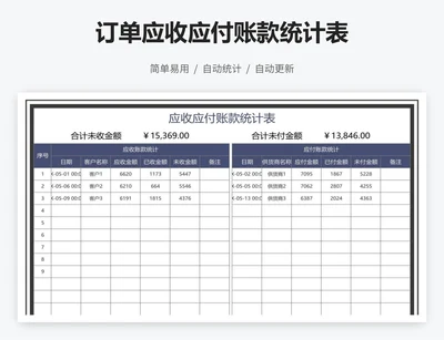 订单应收应付账款统计表