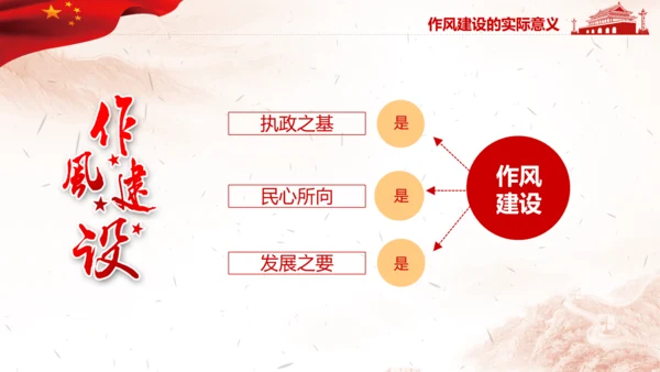 作风建设永远在路上全面从严治党党课PPT