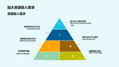 保险团队卓越之路