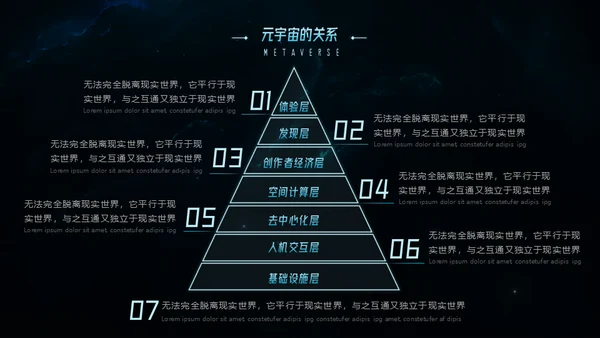 元宇宙科技未来已来通用PPT模板