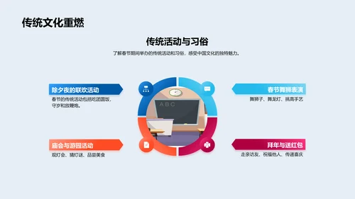 春节文化手抄报比赛
