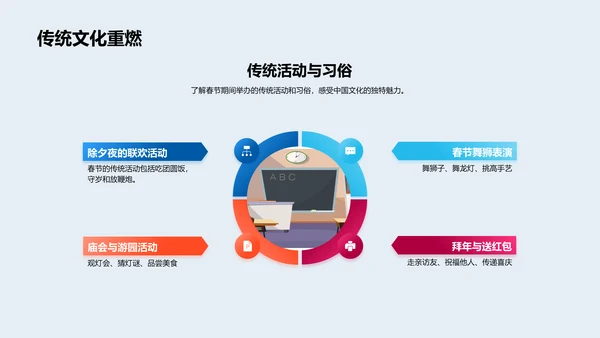 春节文化手抄报比赛
