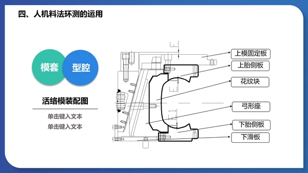 人机料法环测的分析通用PPT模板