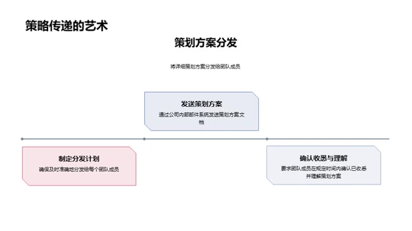 春节新媒体运营全攻略