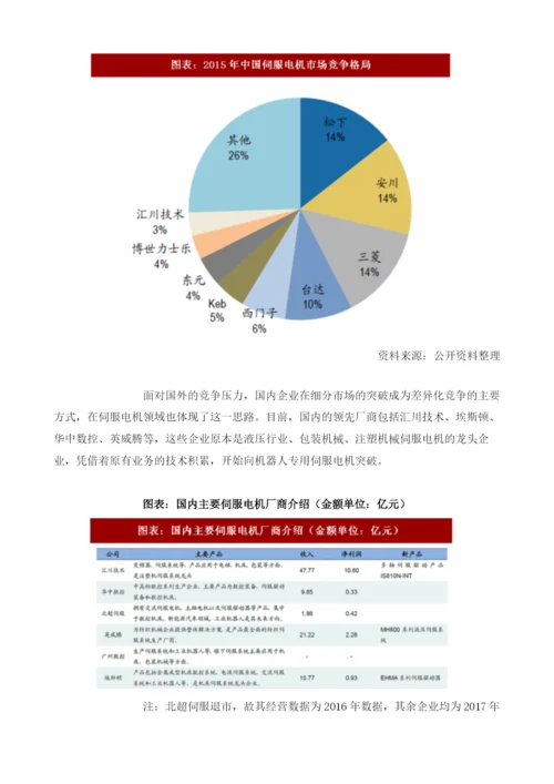 中国机器人行业伺服系统下游应用与竞争格局下游应用领域众多有望实现国产化突破.docx