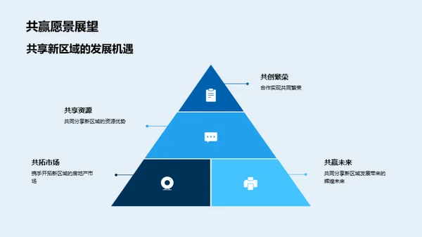 新区域拓展策略