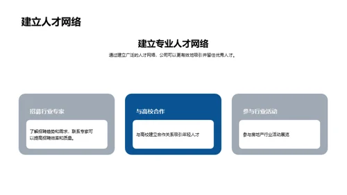 房地产招聘策略创新