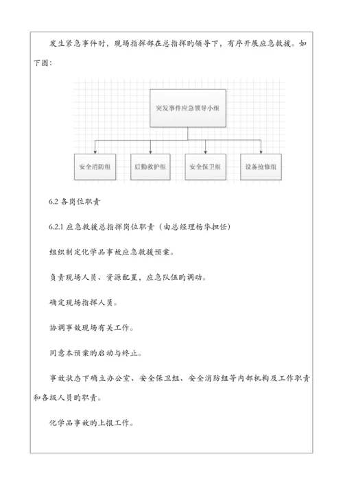 2023年危险化学品应急预案.docx