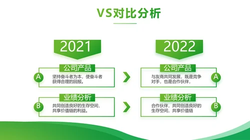 绿色大气农业科技公司介绍宣传PPT动态模板