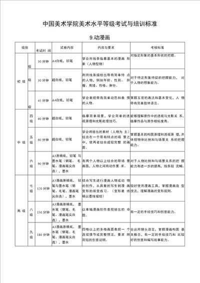 标准中国美术学院美术水平等级考试与培训标准