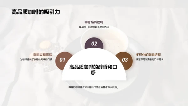 咖啡馆市场夺冠策