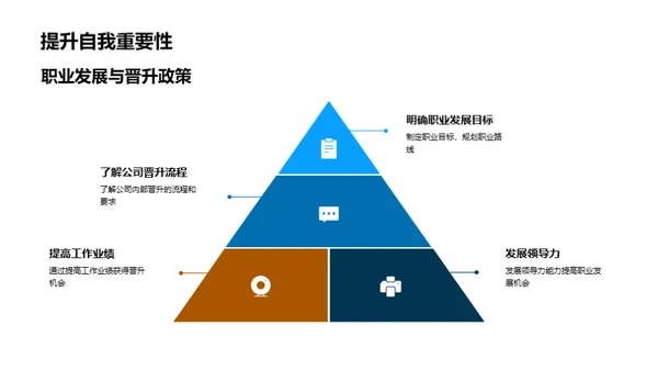 职业发展与内部晋升