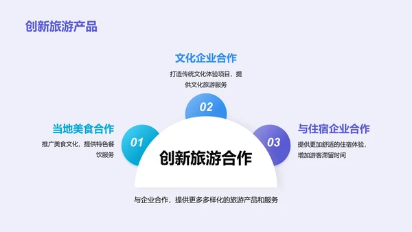 紫色现代商务新疆印象之旅PPT模板