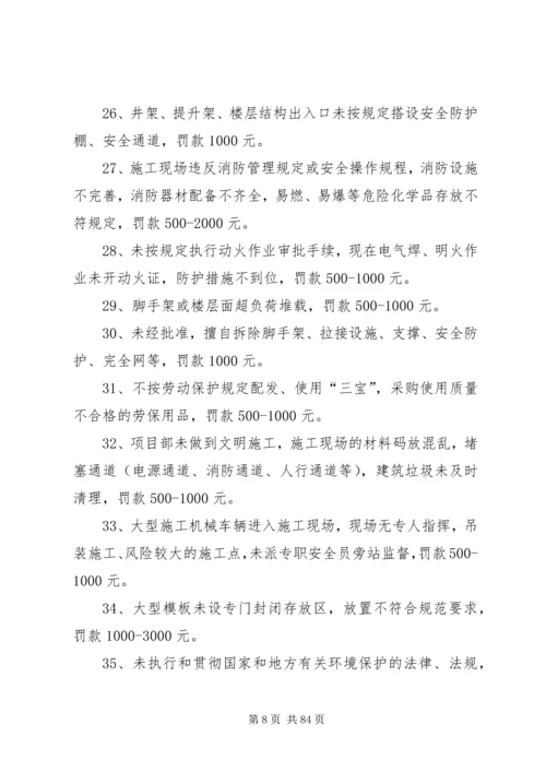 公司安全生产管理办法附件7.docx