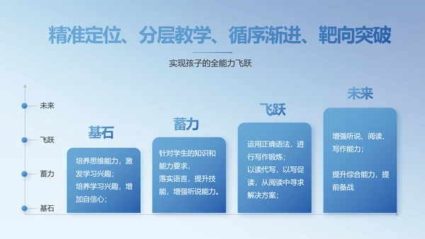 学校教育教学培训动态PPT模板