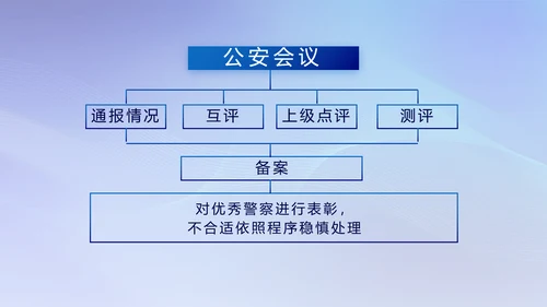 蓝色大气民警年终工作总结动态PPT