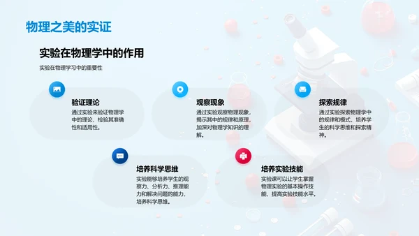 物理实验操作指导PPT模板