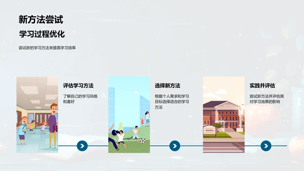 学习风格与效率