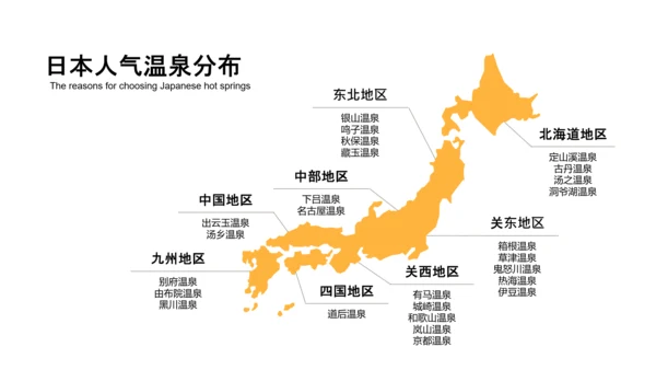 简约风黄色日本旅游攻略PPT模板