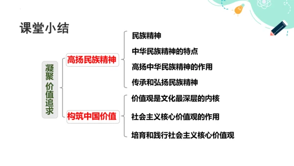 5.2 凝聚价值追求 课件(共24张PPT)