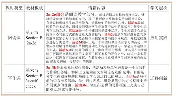 Unit 3 单元整体教学设计 课件【大单元教学】人教版八年级英语下册Unit 3 Could yo