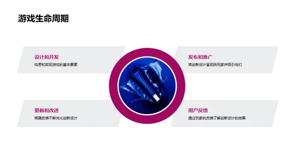 打造创新游戏设计