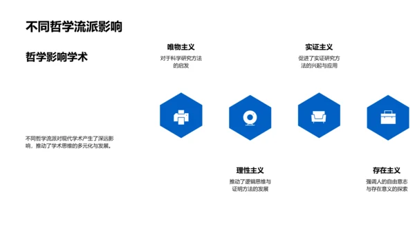 哲学研究答辩报告PPT模板