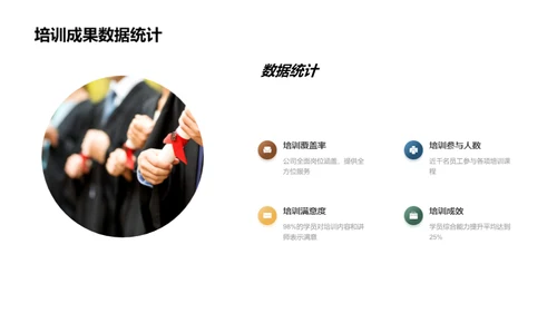 培训的力量
