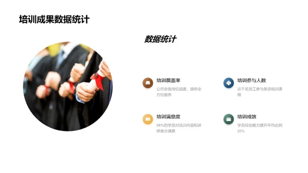 培训的力量