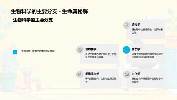 生物科学入门教学PPT模板